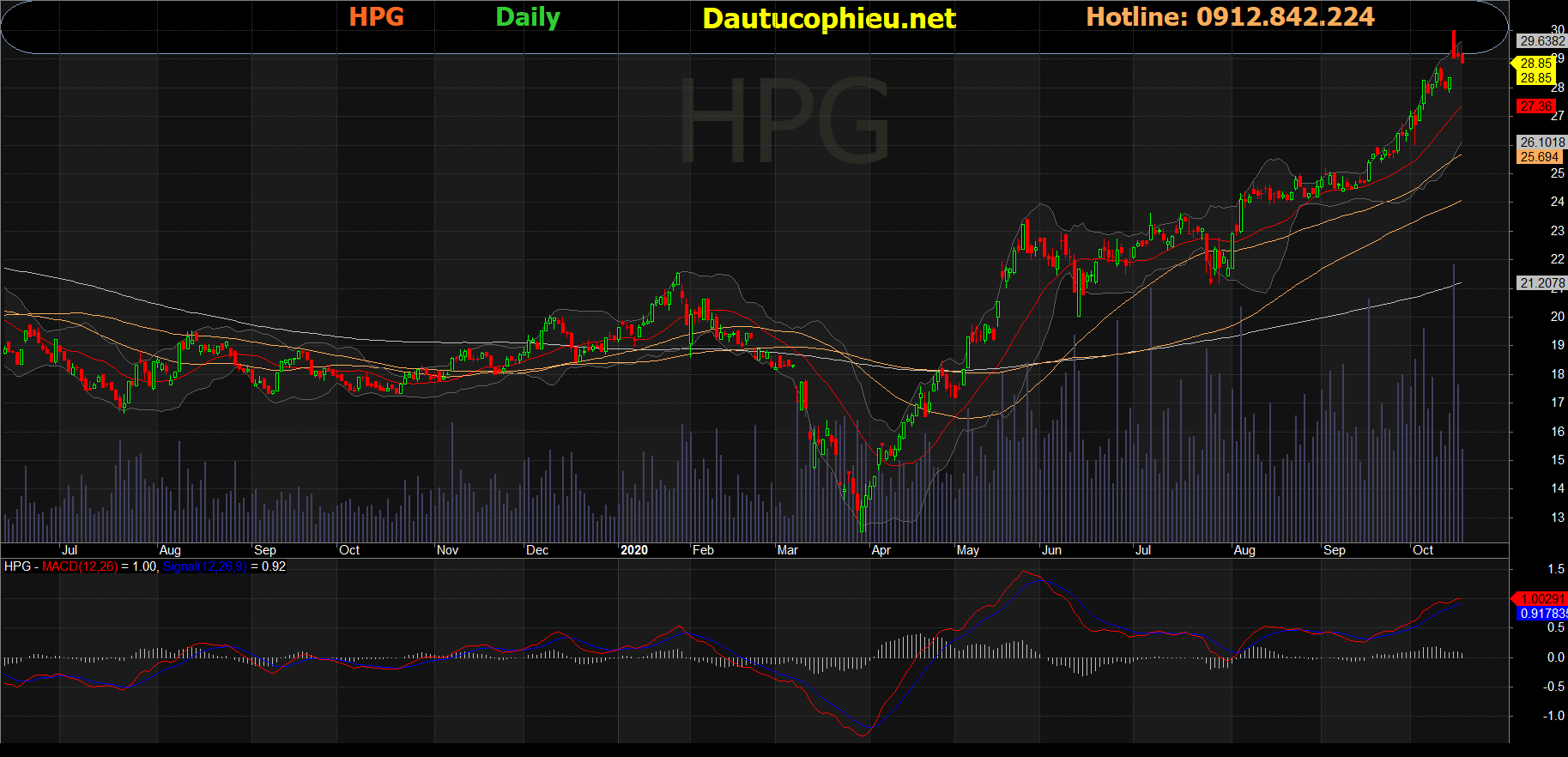Cổ phiếu HPG