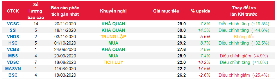 Cổ phiếu GMD