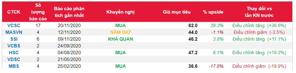 Cổ phiếu REE