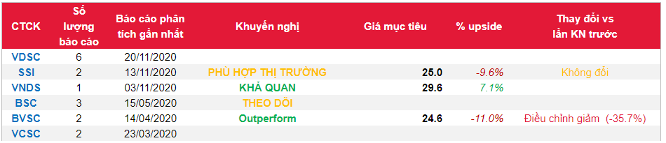 Cổ phiếu HDG