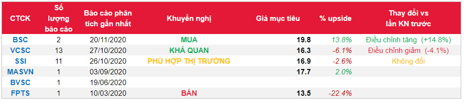 Cổ phiếu HT1
