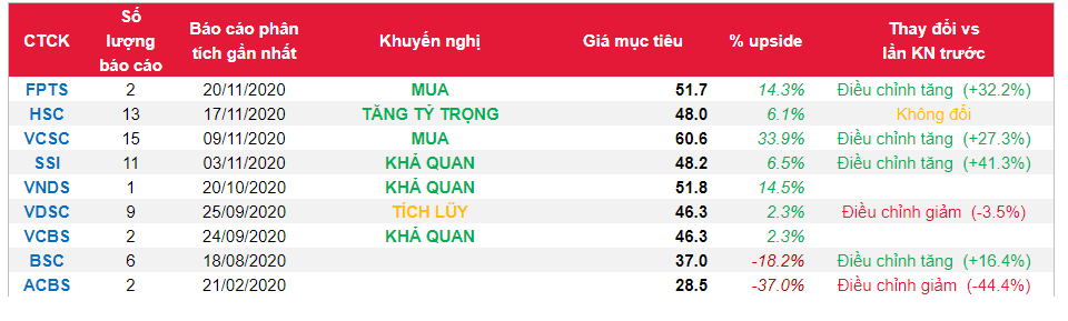 Cổ phiếu VHC