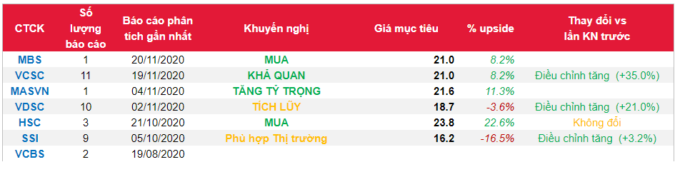 Cổ phiếu STK