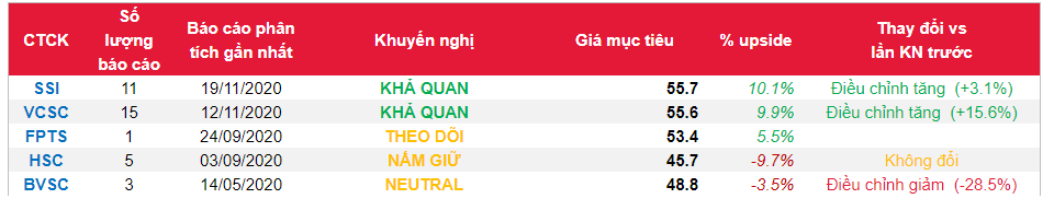 Cổ phiếu PLX