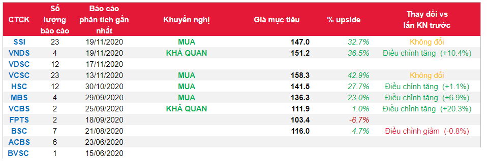 Cổ phiếu MWG