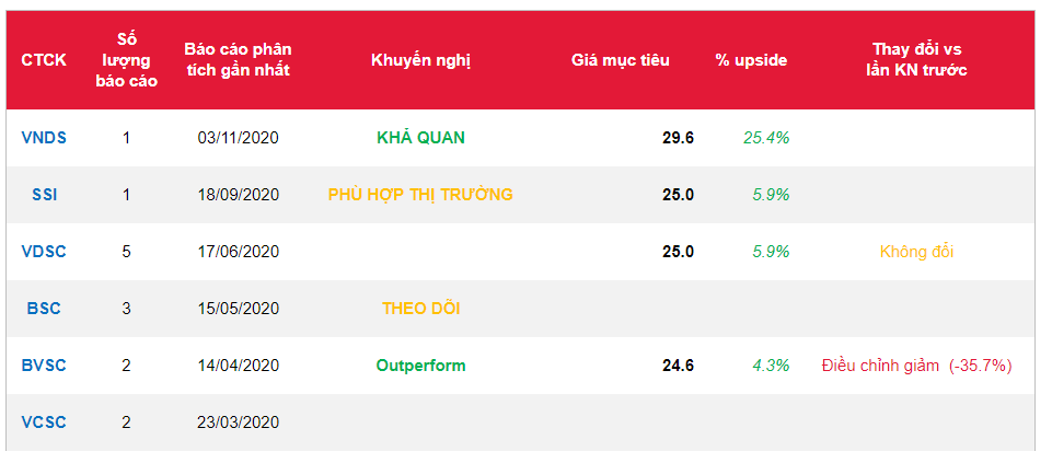 Cổ phiếu HDG