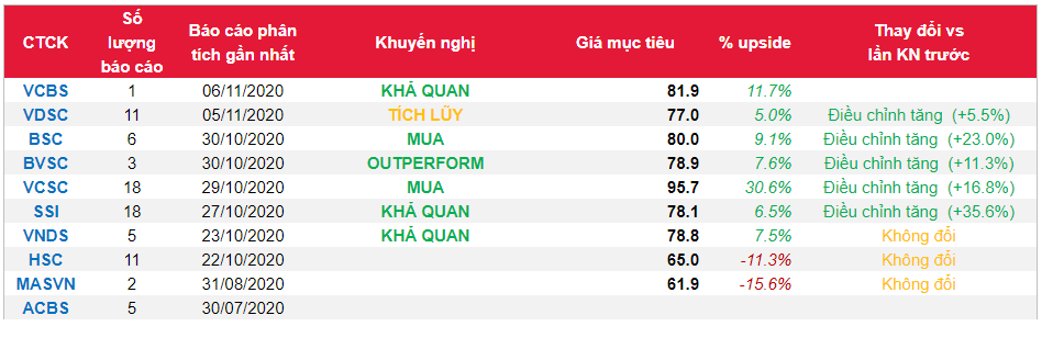 Cổ phiếu PNJ