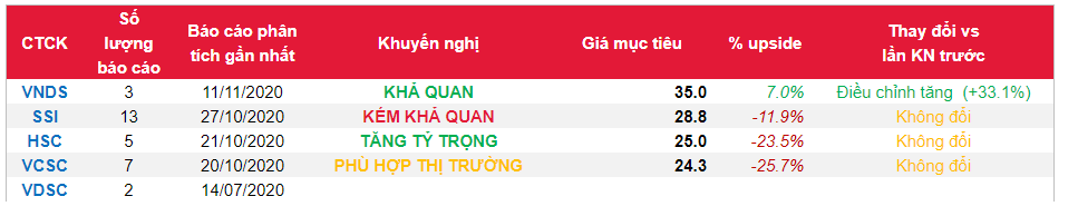 Cổ phiếu VIB