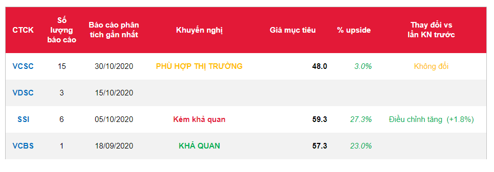 Cổ phiếu AST