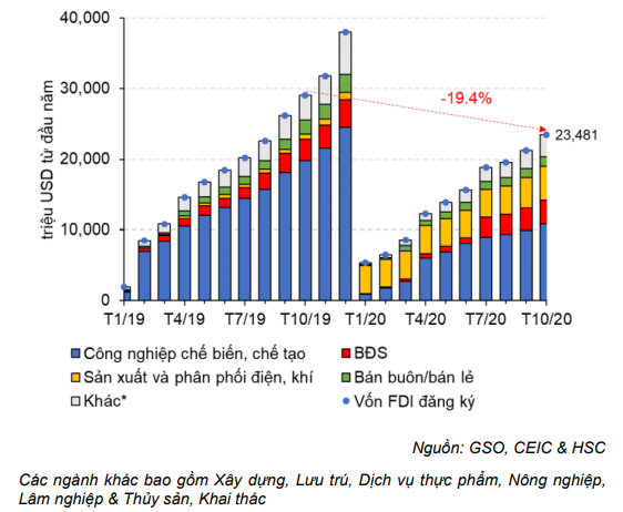 Báo cáo kinh tế hàng tháng - Cập nhật tình hình vĩ mô tới tháng 10/2020