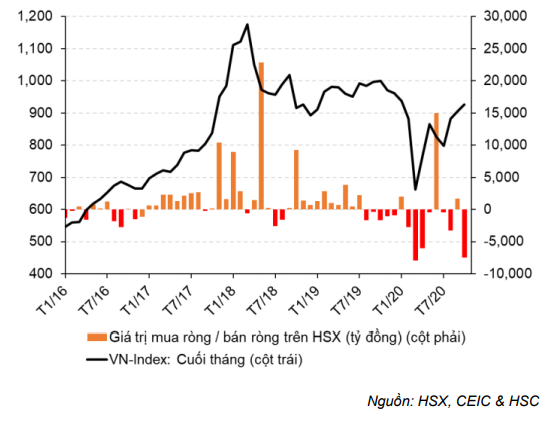 Báo cáo kinh tế hàng tháng - Cập nhật tình hình vĩ mô tới tháng 10/2020