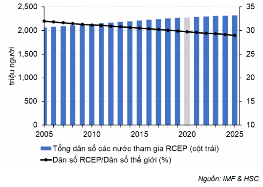 Báo cáo kinh tế hàng tháng - Cập nhật tình hình vĩ mô tới tháng 10/2020
