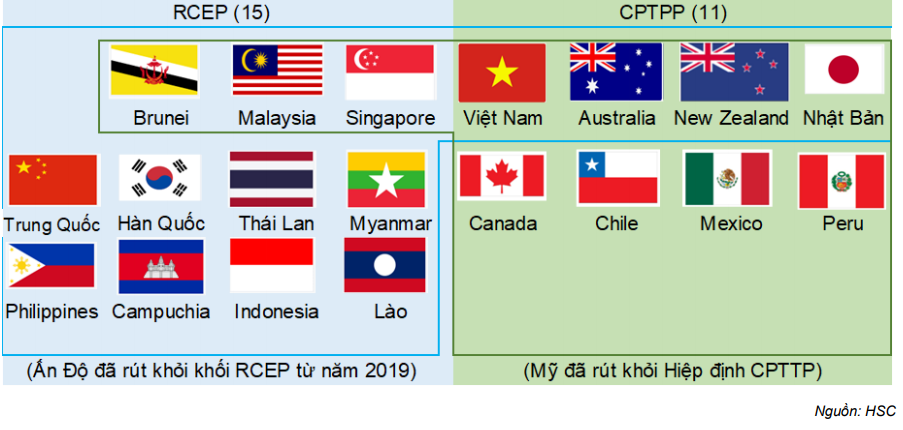 Báo cáo kinh tế hàng tháng - Cập nhật tình hình vĩ mô tới tháng 10/2020