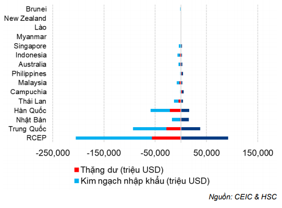 Báo cáo kinh tế hàng tháng - Cập nhật tình hình vĩ mô tới tháng 10/2020