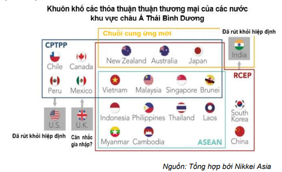 Cập nhật Kinh tế vĩ mô - Thương mại tháng 10 cải thiện, điều chỉnh tăng dự báo
