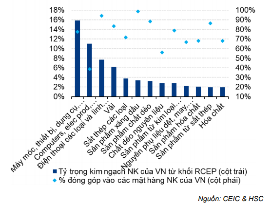 Báo cáo kinh tế hàng tháng - Cập nhật tình hình vĩ mô tới tháng 10/2020