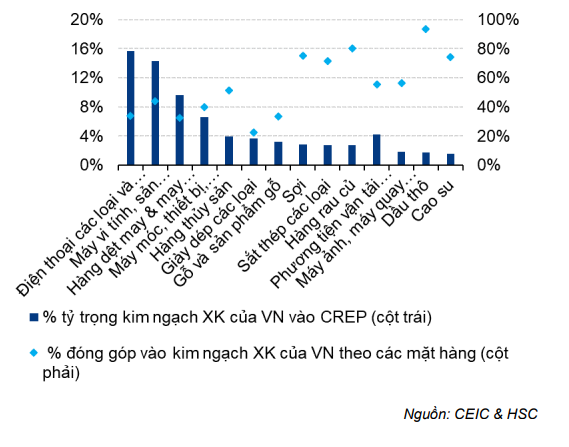 Báo cáo kinh tế hàng tháng - Cập nhật tình hình vĩ mô tới tháng 10/2020