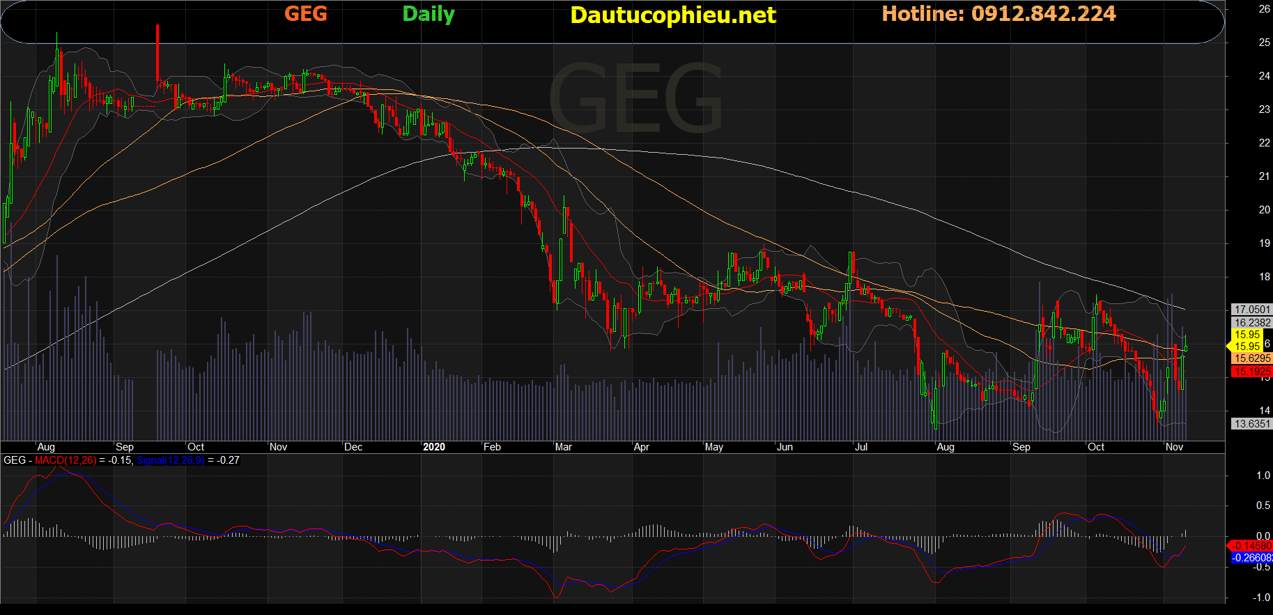 Cổ phiếu GEG