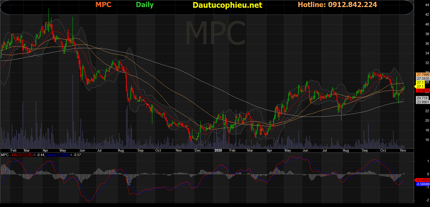 Cổ phiếu MPC