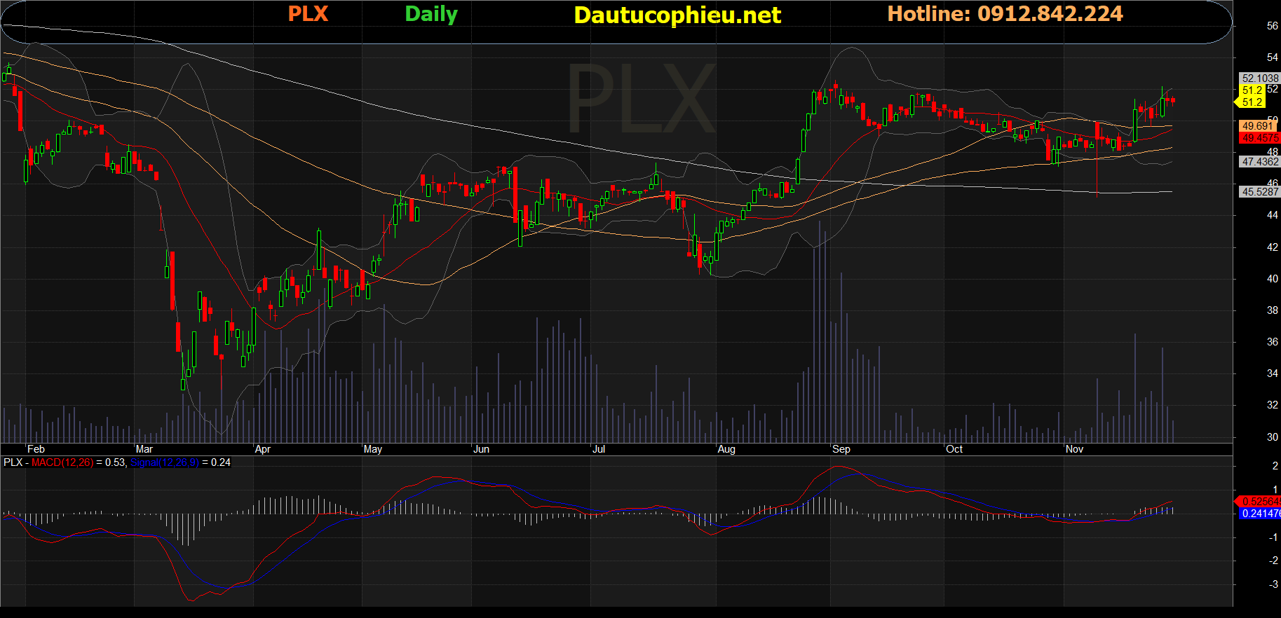 Cổ phiếu PLX