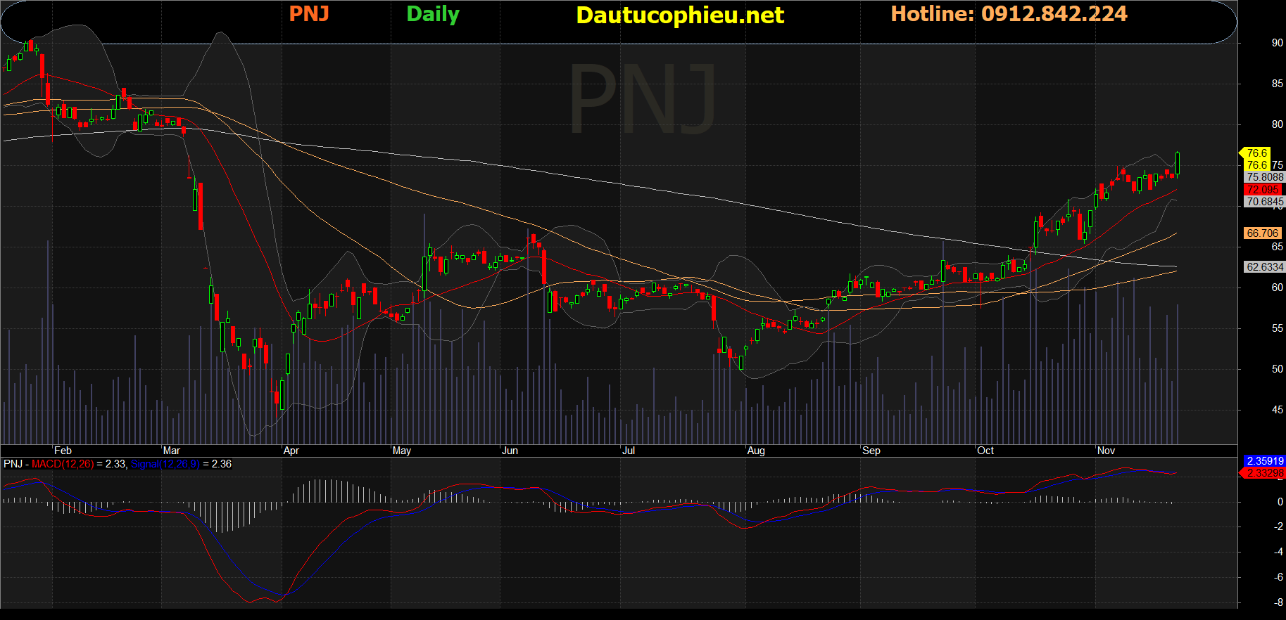 Cổ phiếu PNJ