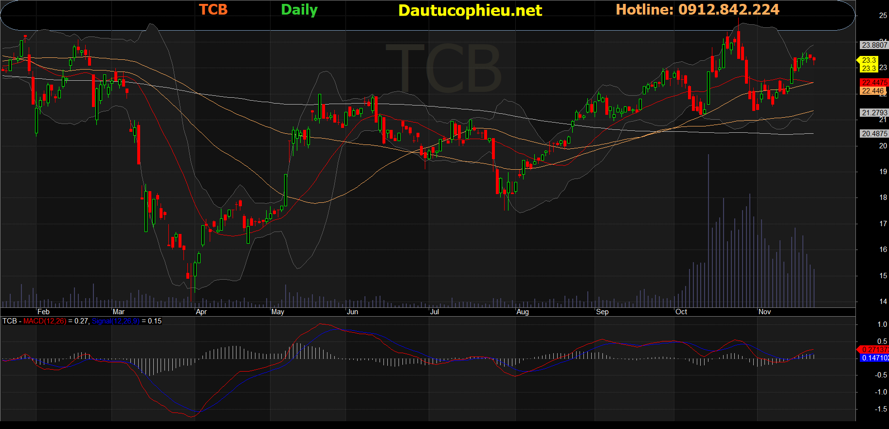 Cổ phiếu TCB