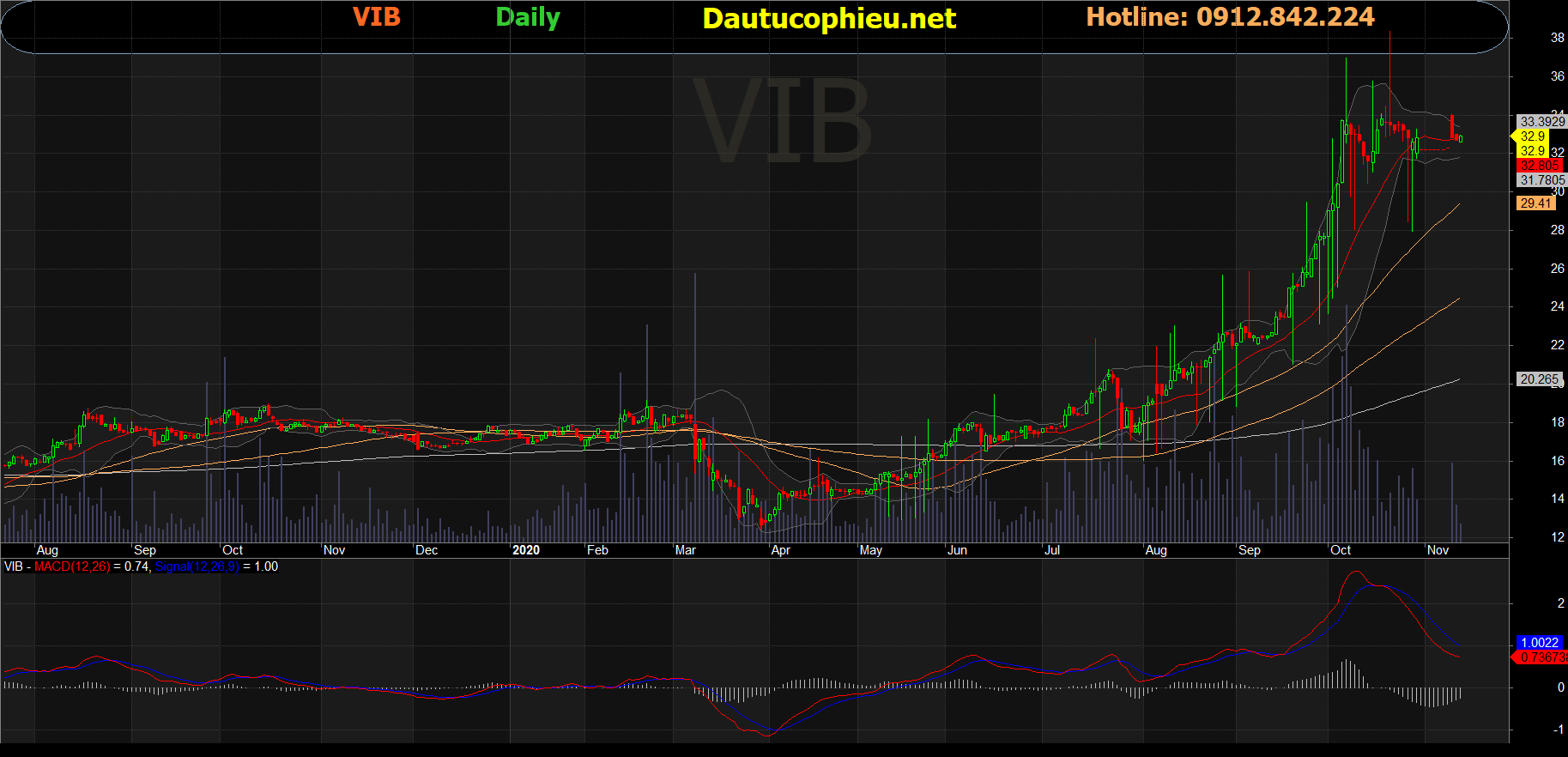 Cổ phiếu VIB