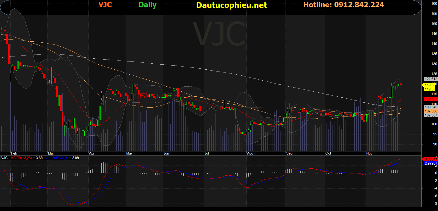 Cổ phiếu VJC