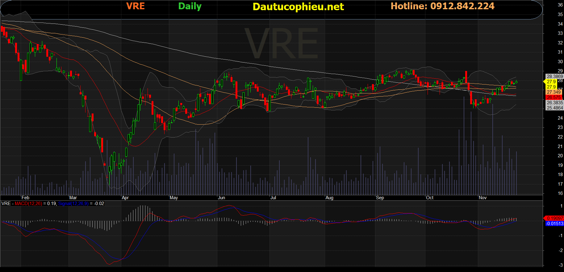 Cổ phiếu VRE
