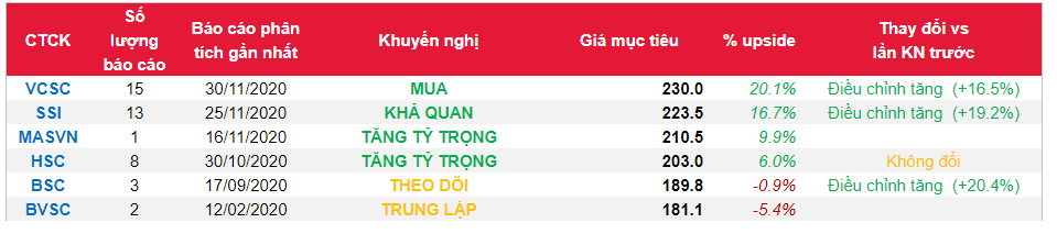 Cổ phiếu SAB