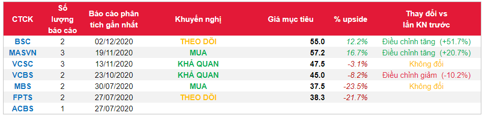 Cổ phiếu DGC