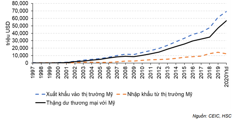 Cập nhật nhanh Kinh tế vĩ mô - Việt Nam bị dán nhãn thao túng tiền tệ 