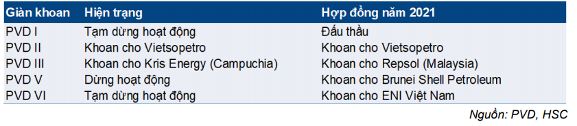 Cổ phiếu PVD