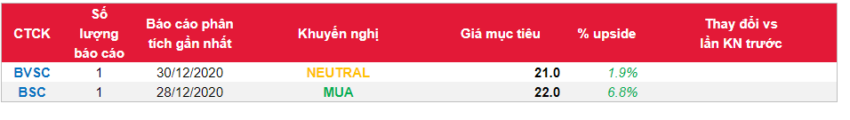 Cổ phiếu PRE