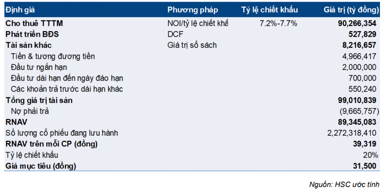 Cổ phiếu VRE
