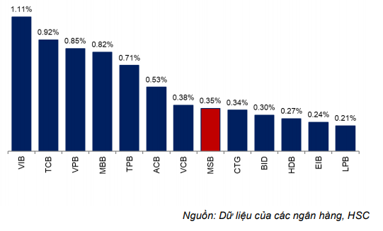 Cổ phiếu MSB