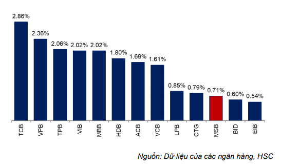 Cổ phiếu MSB