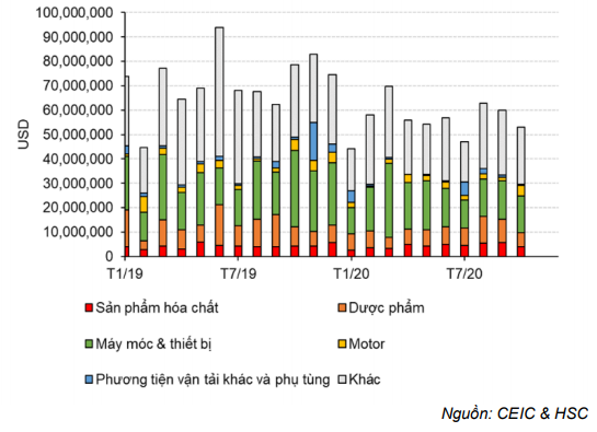 Cập nhật nhanh Kinh tế Vĩ mô - Vĩ mô đầu tuần: Việt Nam và Anh đạt thỏa thuận FTA