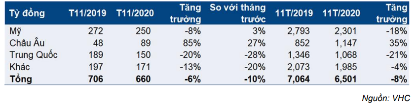 Cổ phiếu VHC
