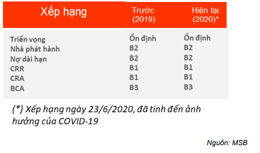 Cổ phiếu MSB