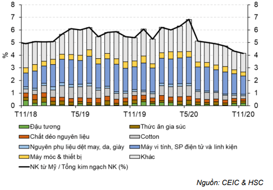 Cập nhật nhanh Kinh tế vĩ mô - Việt Nam bị dán nhãn thao túng tiền tệ 