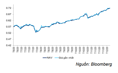 Cập nhật chỉ số - Dự báo review bán niên VN30 nửa đầu năm 2021