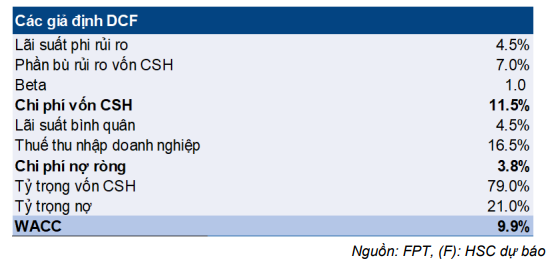 Cổ phiếu FPT