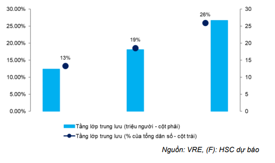 Cổ phiếu VRE