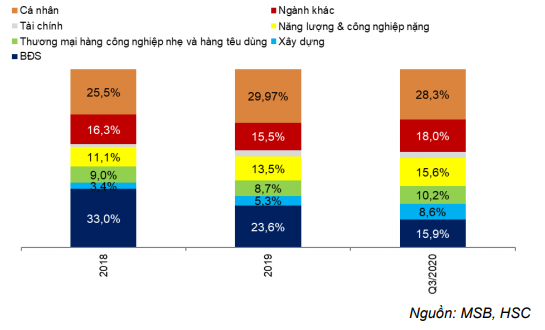 Cổ phiếu MSB