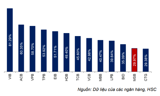Cổ phiếu MSB