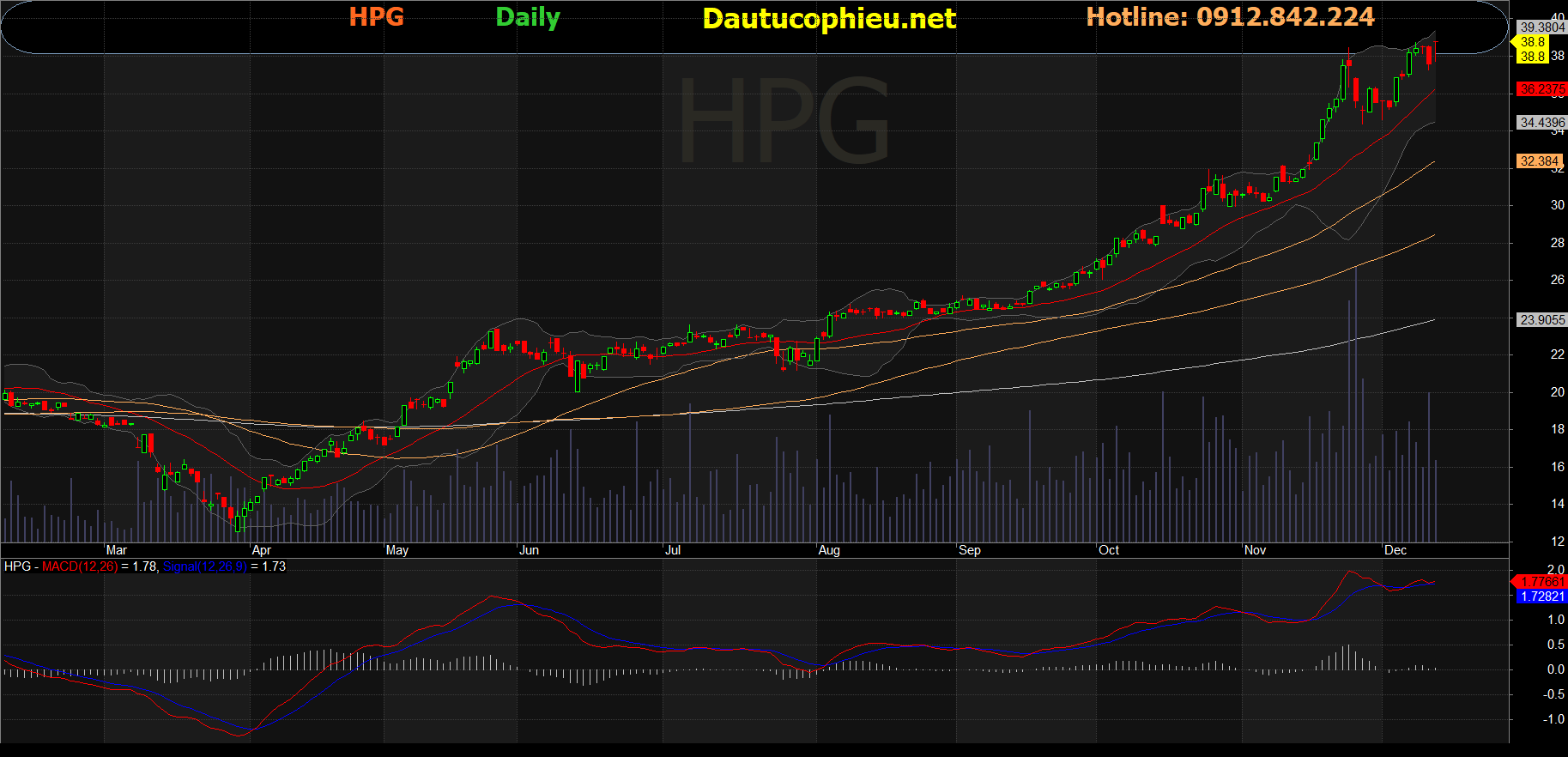 Cổ phiếu HPG