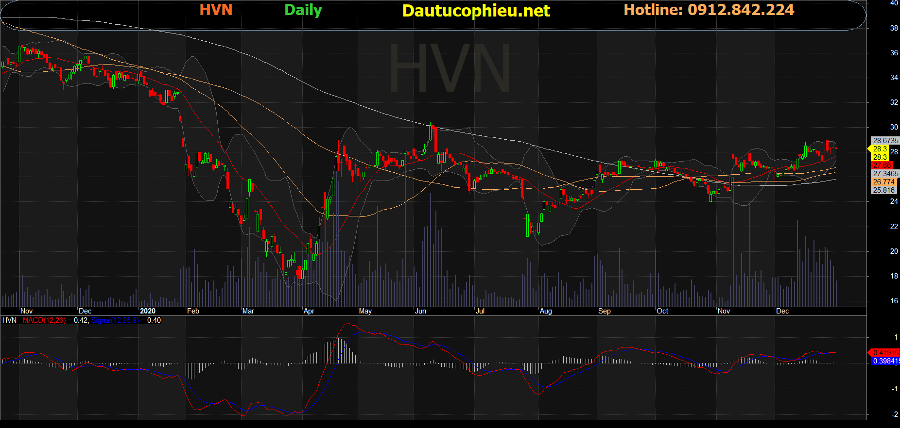 Cổ phiếu HVN