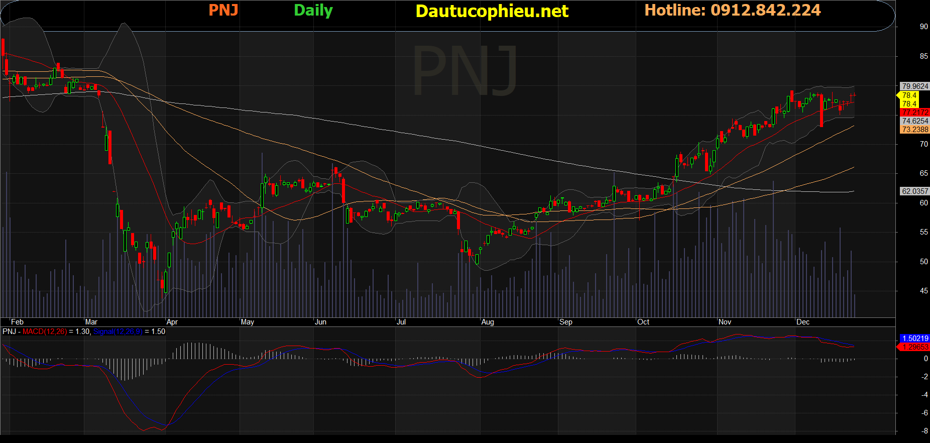 Cổ phiếu PNJ