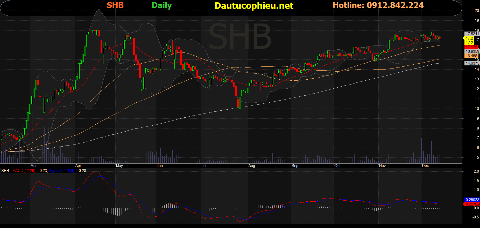 Cổ phiếu SHB